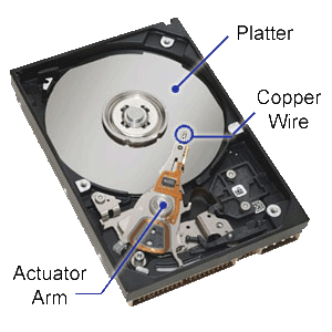 hard drive